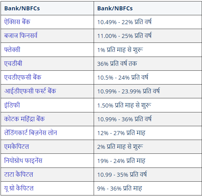 Mudra Loan 2024