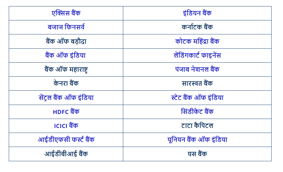 Mudra Loan 2024