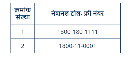 Mudra Loan 2024