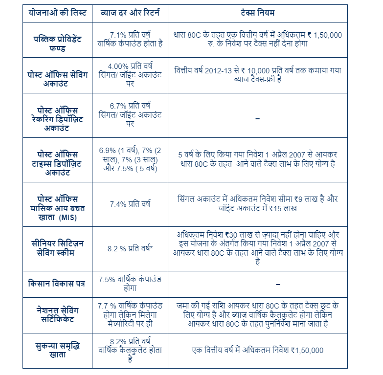 Post Office Scheme