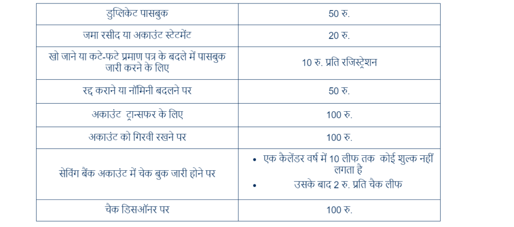 Post Office Scheme