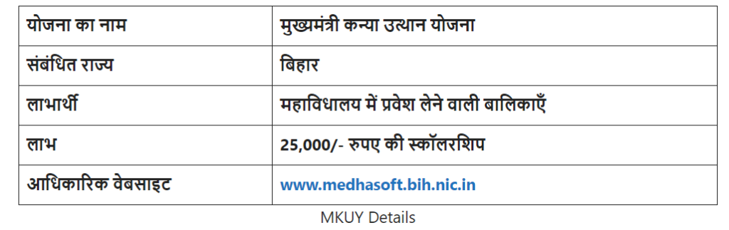 MukhyaMantri Kanya Utthan Yojana