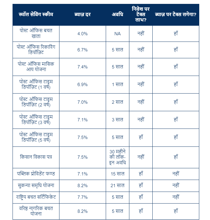 Post Office Scheme